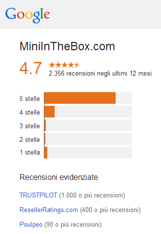 Miniinthebox Valutazione