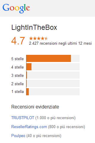 Lightinthebox Valutazione