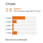 Milanoo Opinioni Il Sito E Affidabile