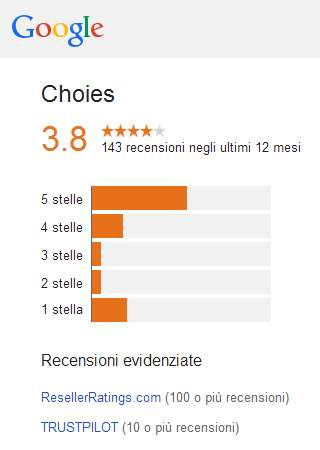 Choies Valutazione