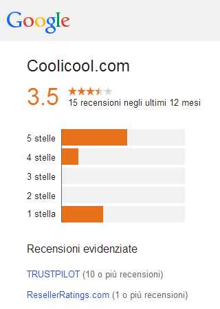 Coolicool Valutazione