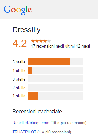 Dresslily Valutazione