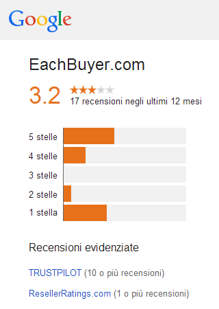 Eachbuyer Valutazione