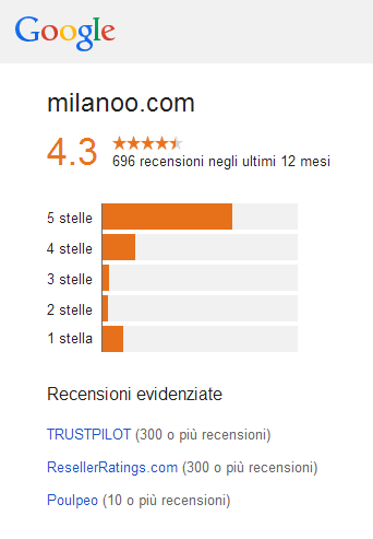 Milanoo Valutazione