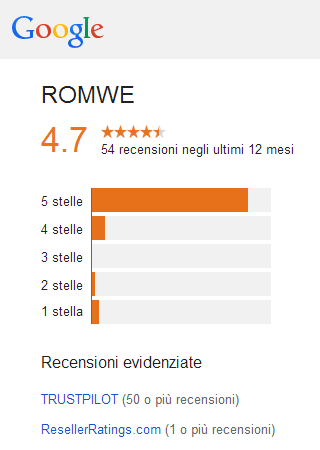 Romwe Valutazione