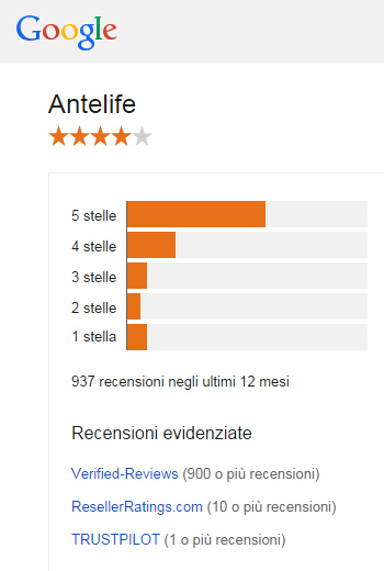 Antelife Valutazione